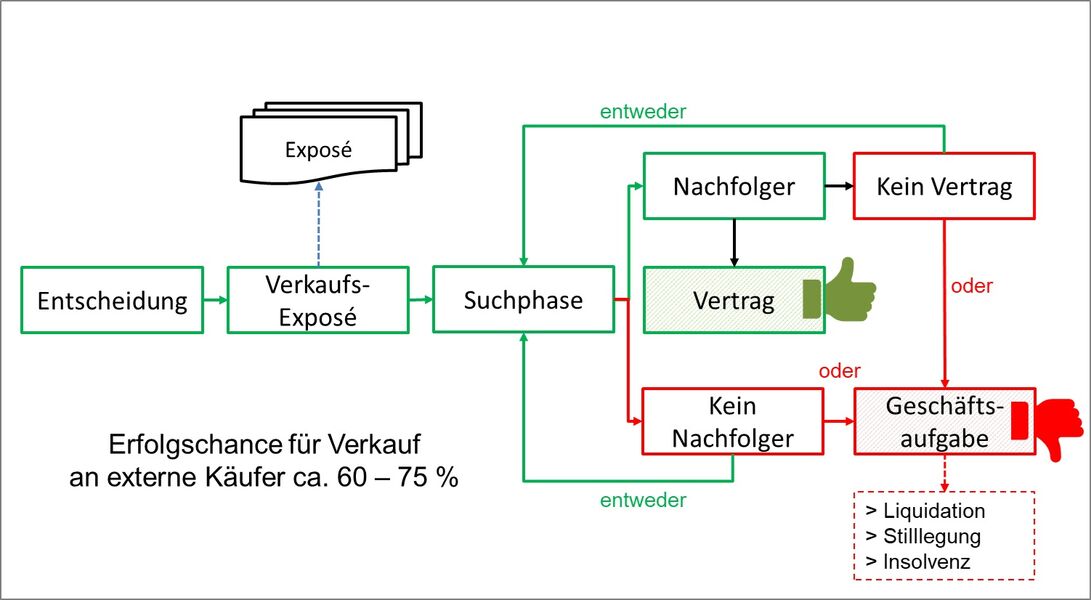 systematisch-ubergeben-anleitung-fur-handwerk-und-kleine-firmen